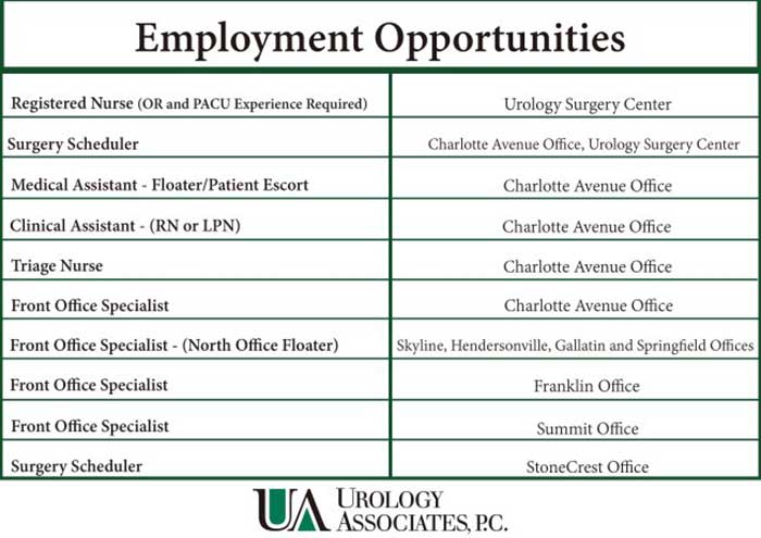 Employment Opportunities 